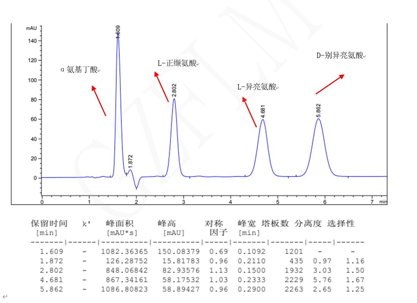 L-異亮氨酸，D-別異亮氨酸，L-正纈氨酸，α氨基丁酸手性分析