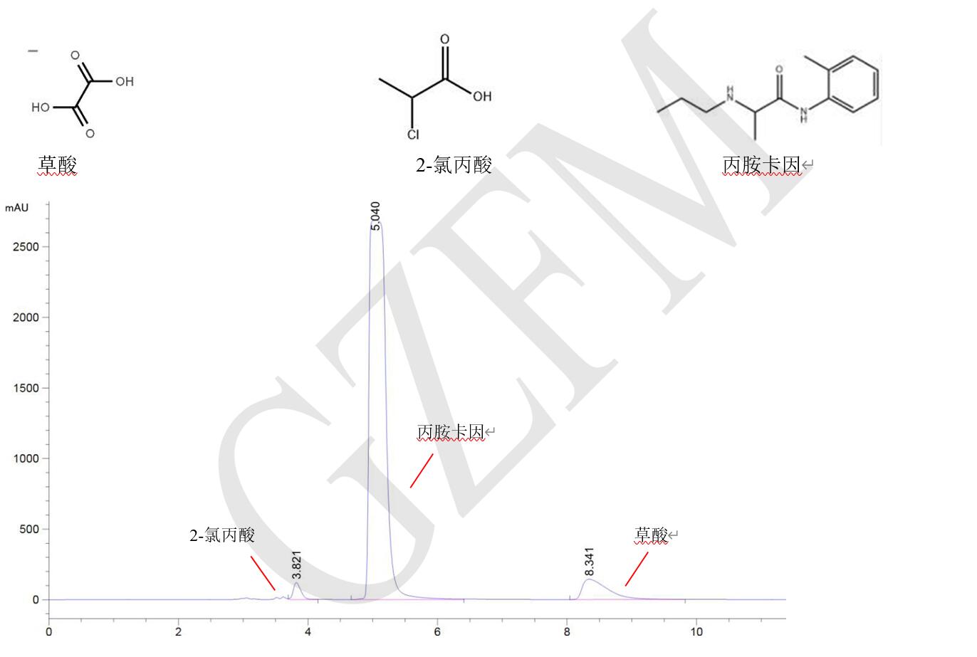 丙胺卡因、草酸和 2-氯丙酸的分離