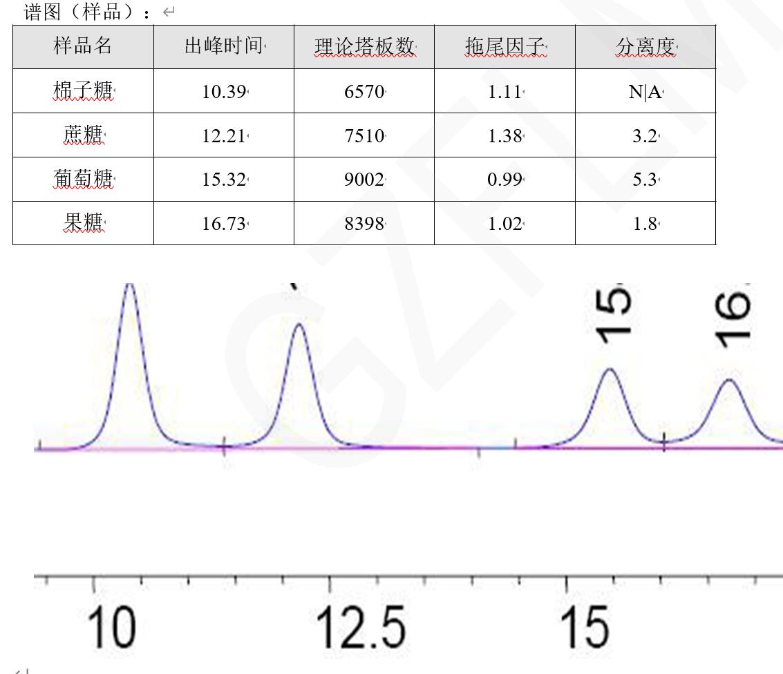 中國藥典HPLC方法分析蔗糖、棉子糖等